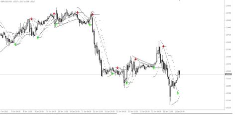 Best No Repaint Arrow Indicator Mt4 Jzacoder