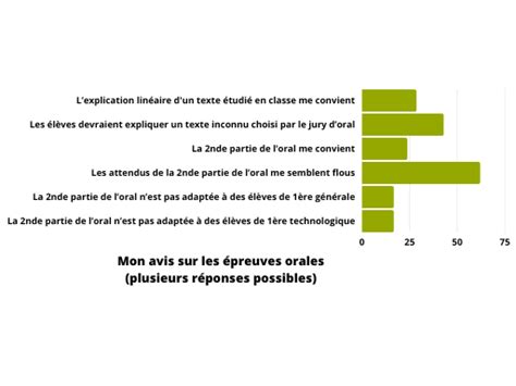 7 SGEN CFDT Côte d Azur