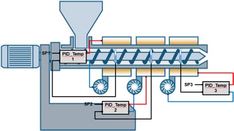 Simatic Pid Professional Tia Portal Siemens Software