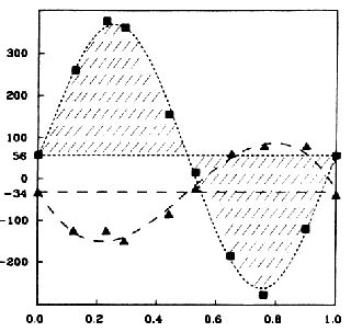 Non-Doppler Redshift of Some Galactic Objects