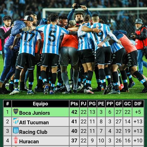 Racingman Acos On Twitter As Se Encuentra La Tabla De Posiciones