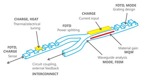 Ansys Lumerical Software Photonics Design Automation Software