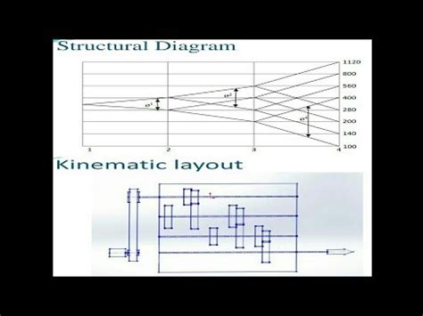 Design Of Gearbox Ray Diagram Design Of Gearbox