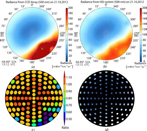 Spectral Radiance Distribution At 500 Nm Measured By A CCD