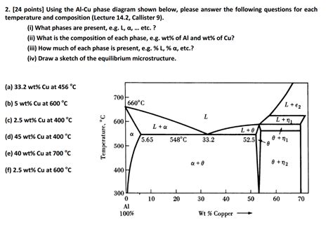 Consider The Binary Al Cu Phase Diagram Binary Phase Diagram