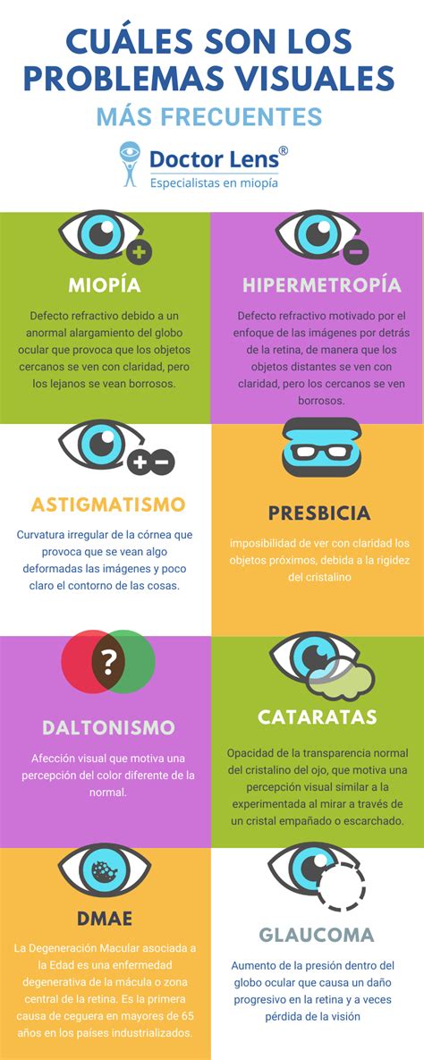 Problemas Visuales Más Frecuentes Anatomía Del Ojo Optica Y