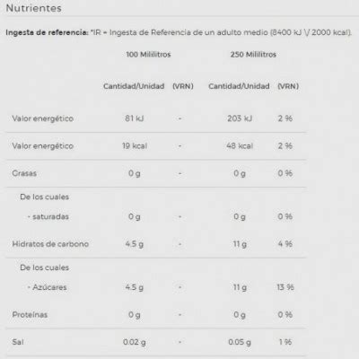 Pack 3 Uds Fanta Refresco De Naranja Bipack 2x2 L Avunto