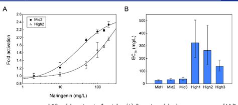 Figure 3 From Development Of Artificial Riboswitches For Monitoring Of