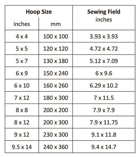 Navigating Hoop Sizes Embroidery Tips And Blog Best Embroidery