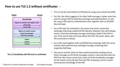 Tls Essentials Using Tls Without X Certificates Youtube