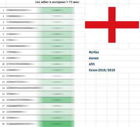 Статистическая таблица АПЛ: 1-15 минут, голы