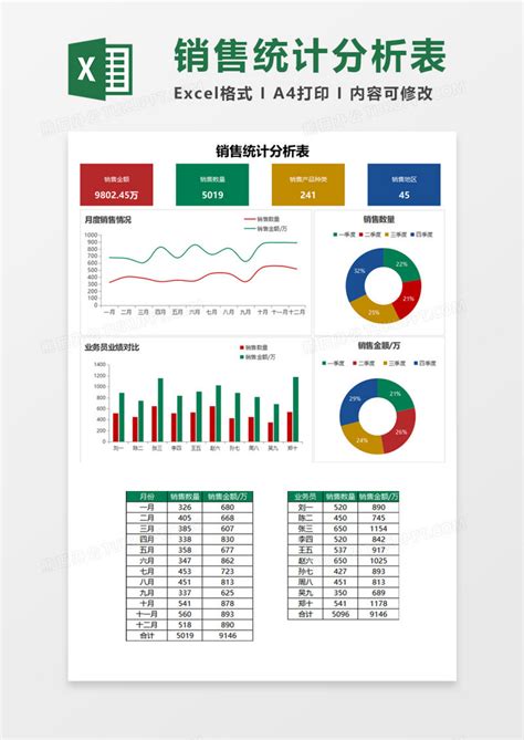 销售统计分析表可视化execl模板下载可视化图客巴巴