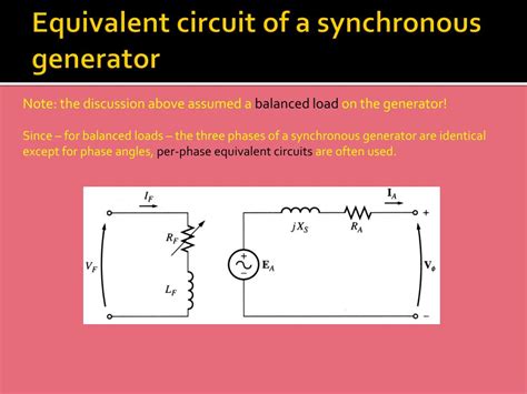 Ppt Synchronous Machines Powerpoint Presentation Free Download Id