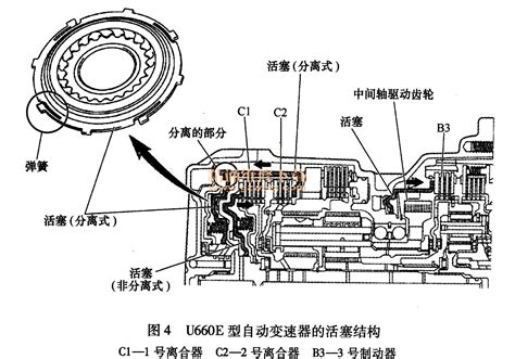 详解丰田车系自动变速器结构特点及检修要点 精通维修下载