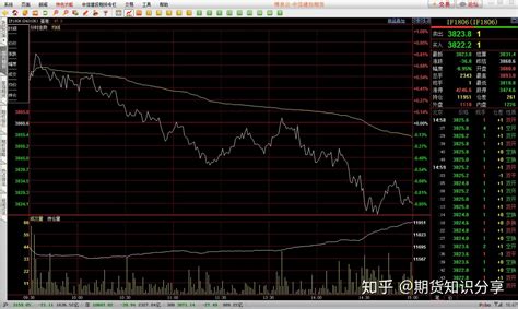 股指期货的结算价怎么算最后交易日结算价怎么计算 知乎