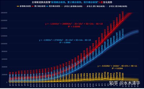 全球新冠肺炎疫情最新跟踪 2020年4月记录本 知乎