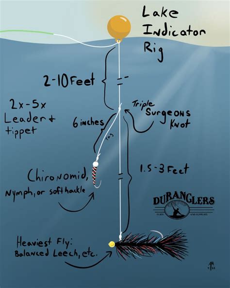 Lake Fly Fishing Indicator Rig Setup Andrew Mckinley Duranglers Fly