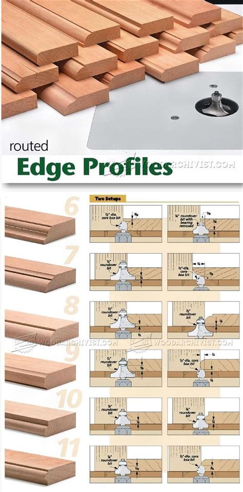 Routed Edge Profiles Router Tips Jigs And Fixtures Woodarchivist