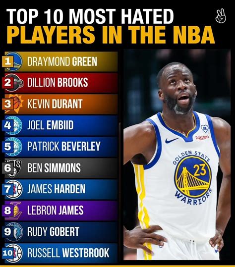 The Most Hated Players In The Nba