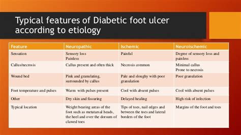 foot ulcers pictures - pictures, photos