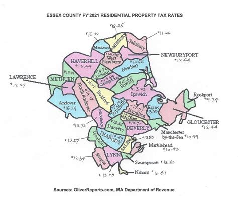 Essex County 2021 Property Tax Rates Town By Town Guide Oliver Reports Massachusetts