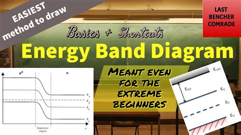 Energy Band Diagram Program