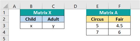 Inverse Matrix in Excel - Formula, Example, How to Invert Matrix?