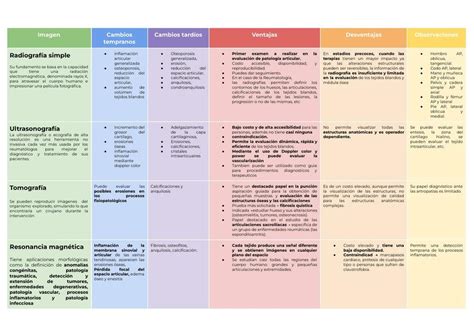 Estudios de Imagen en Reumatología Valeria Michell Barajas uDocz