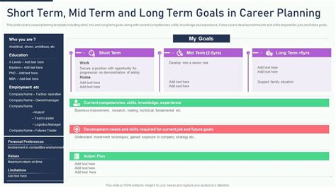 The Ultimate Human Resources Short Term Mid Term And Long Term