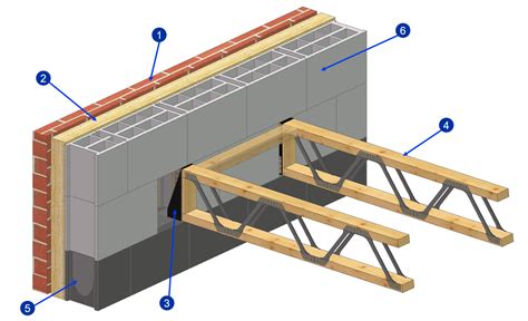 Guide Posi Détails De Conception De Murs Creux Mitek France Support