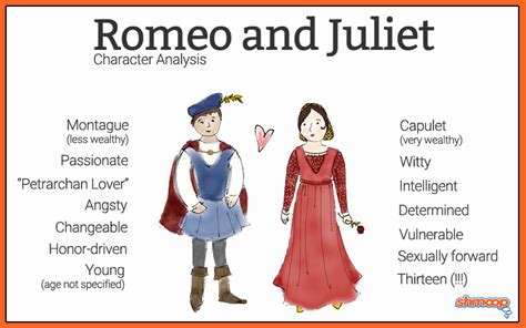 Juliet in Romeo and Juliet