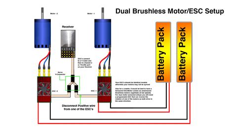 Rc Brushless Esc Wiring