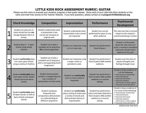 Rubric For Folk Dance