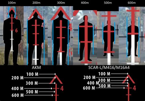 How To Master The 4x Scope Range Finding Guide Rpubattlegrounds