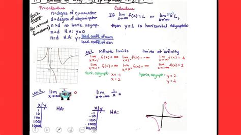 Ap Calc 44a Limits At Infinity And Horizontal Asymptotes Youtube