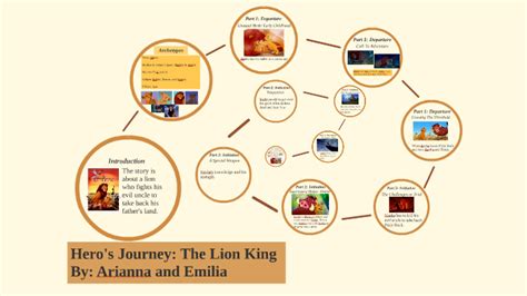 Hero's Journey: The Lion King by Emilia Kim on Prezi