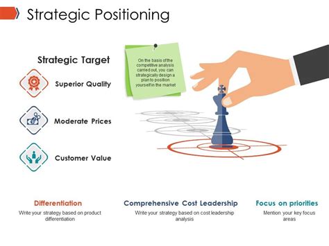 Strategic Positioning Ppt Infographics Graphics Presentation Background For Powerpoint Ppt