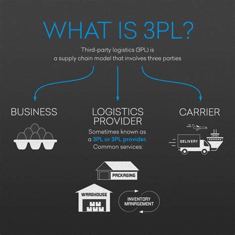 Pl And Pl Logistics Simon Hamilton