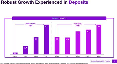 Nu Holdings Earnings: Stock Is A Reflexivity Play (NYSE:NU) | Seeking Alpha