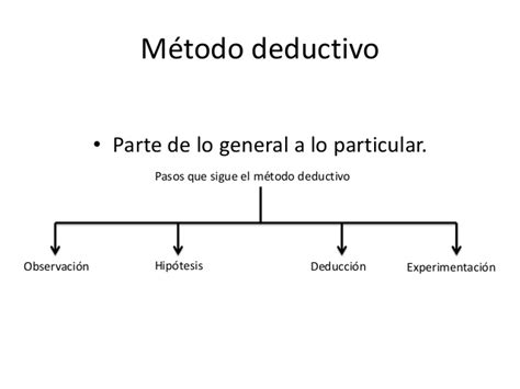 Métodos de Investigación Científica Método Inductivo y Deductivo