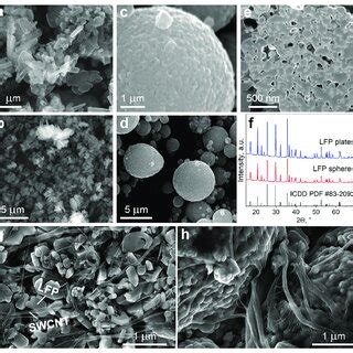 Sem Micrographs Of A B Plate Shaped And C D Spherical Lfp Particles