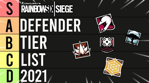 Defending Operator TIER LIST In 2021 Rainbow Six Siege YouTube