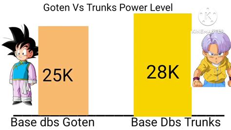 Goten Vs Trunks Power Level Dbz Dbs Gt Youtube