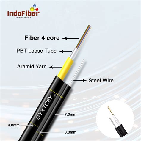 Kabel Udara Fig 8 GYXTC8Y Indofiber