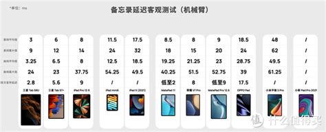 2023 年，安卓平板与 Ipad 的差距还有多大？ Ipad 什么值得买