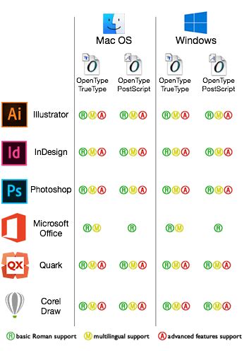 Open Type Fonts Vs Truetype Fonts Best Design Idea