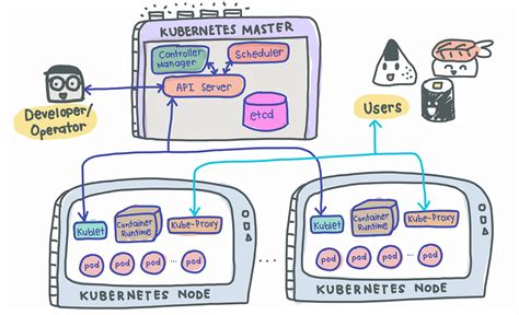 A Beginner Friendly Introduction To Kubernetes By David Chong