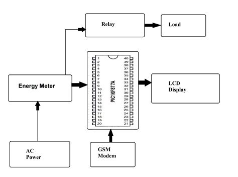 Prepaid Energy Meter Using PIC Microcontroller