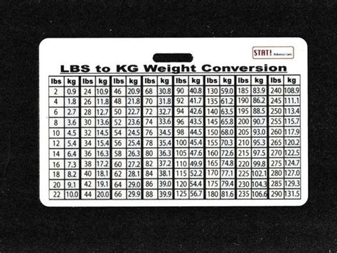 Lbs To Kg Weight Conversion By Statreference On Etsy Nursing Id Cards Pinterest Weight