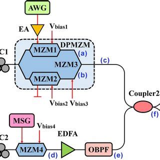 The Schematic Diagram Of The Presented Cmw Uwb And Mmw Uwb Signal